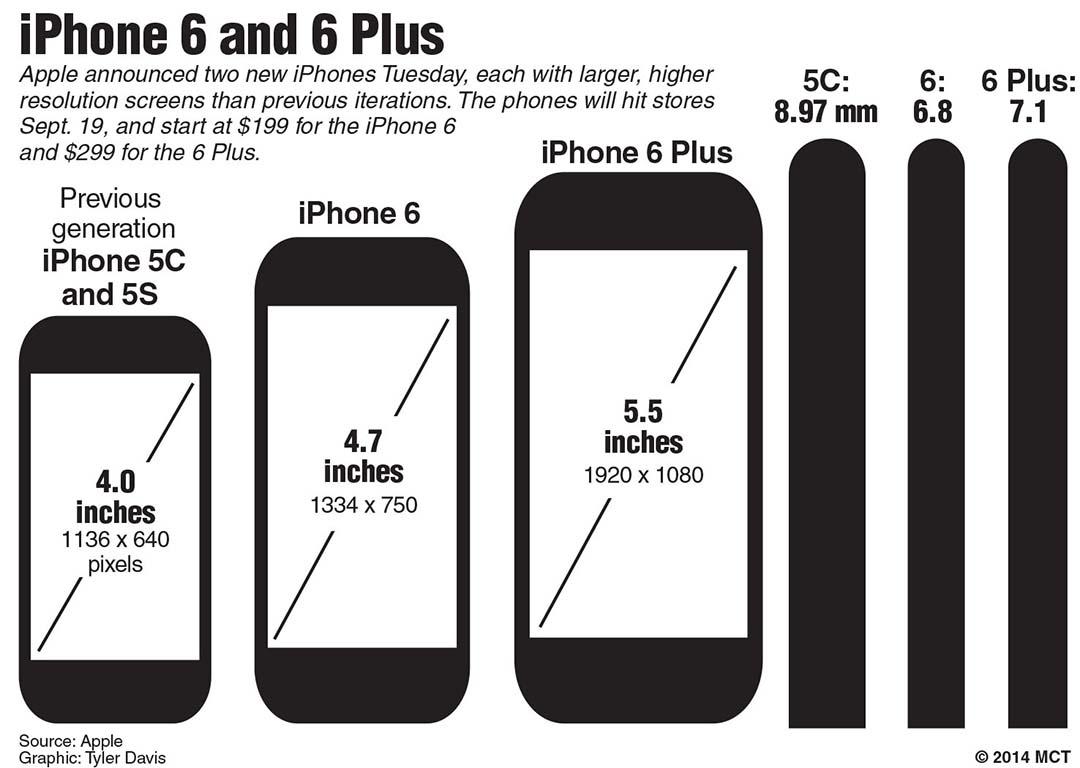 apple compare iphone se and 5s